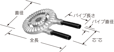 バーナーご注文